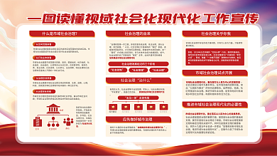 市域社会治理治什么现代化工作宣传展板