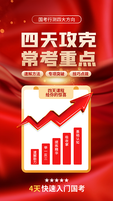 教育培训四天攻克常考重点考行测四大方向海报