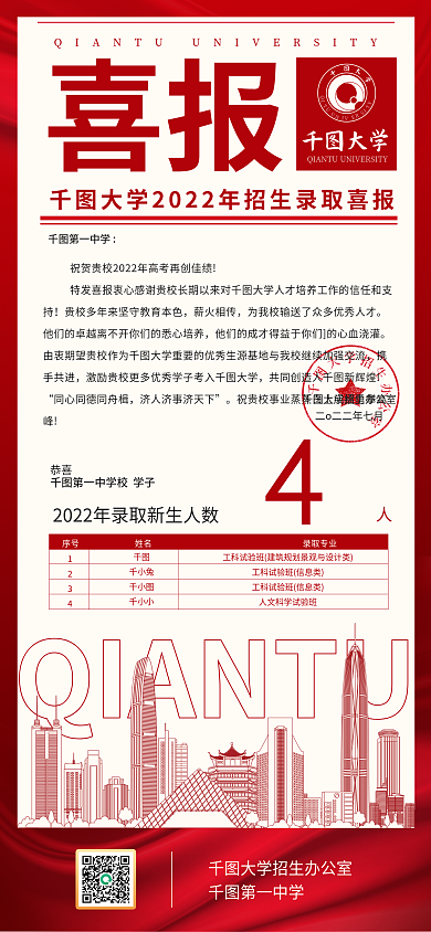 大学发给第一中学特发喜报感谢信喜报