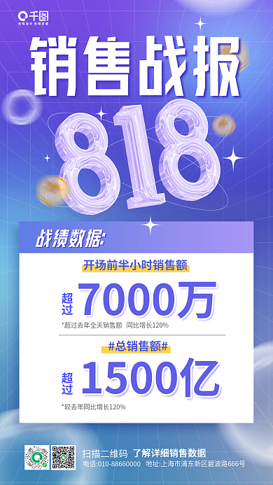 818销售额销售战报战绩数据渐变手机海报