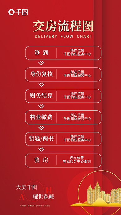 交房活动签到所在位置流程展架