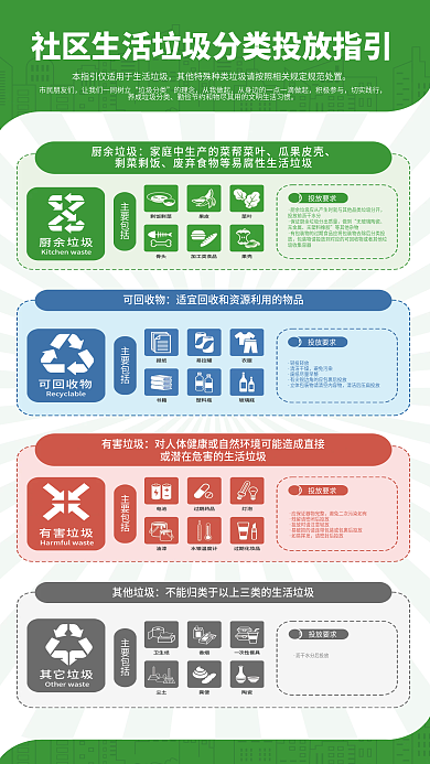 社区生活厨余垃圾瓜果皮壳投放指引海报