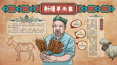 新疆羊肉串新疆羊肉串容易消化画风美食展板