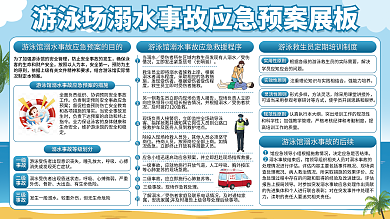 游泳场溺水预案展板