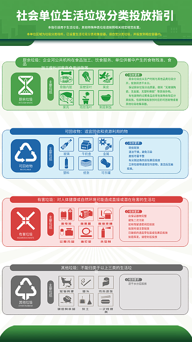社会单位厨余垃圾饮食服务分类投放指引