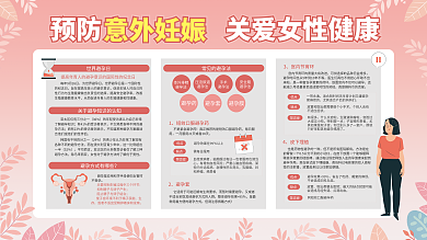 女性避孕3624科学避孕世界避孕日展板
