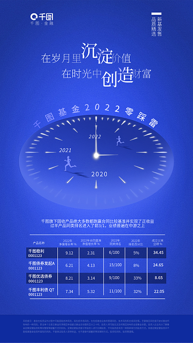 简约金融理财银行固定收益基金产品推荐海报