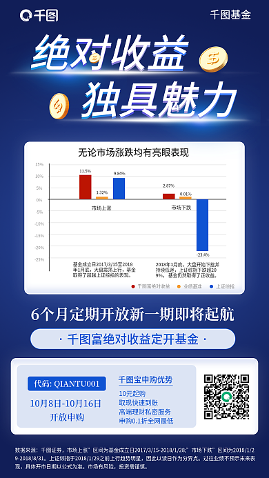 柱状图固定115132开放基金宣传海报