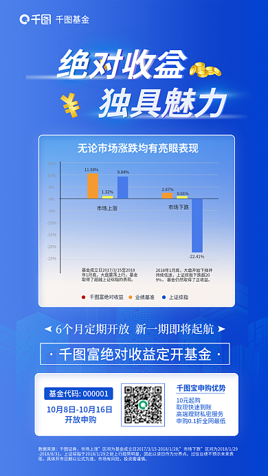 简约风基金绝对收益收益定期开放基金宣传海报