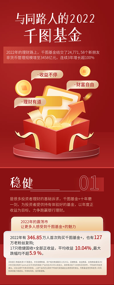 基金发展回撤数据收益数据简约风新媒体长图