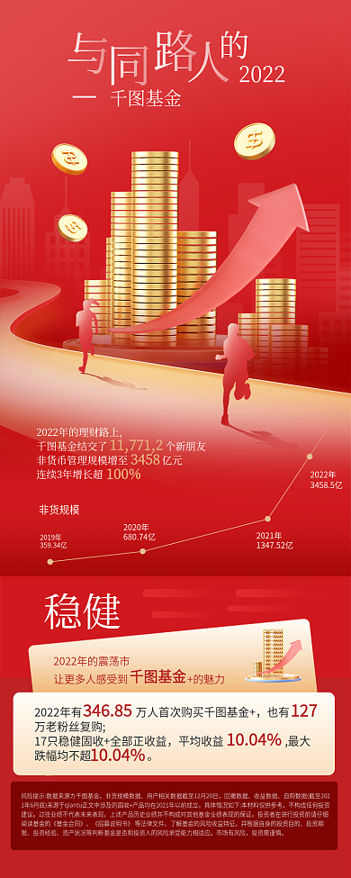 基金发展历程回顾新媒体长图海报
