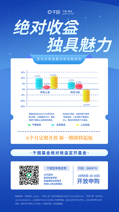柱状图固定绝对收益独具魅力开放基金宣传海报