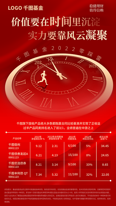 简约金融稳利912固定收益基金产品推荐海报