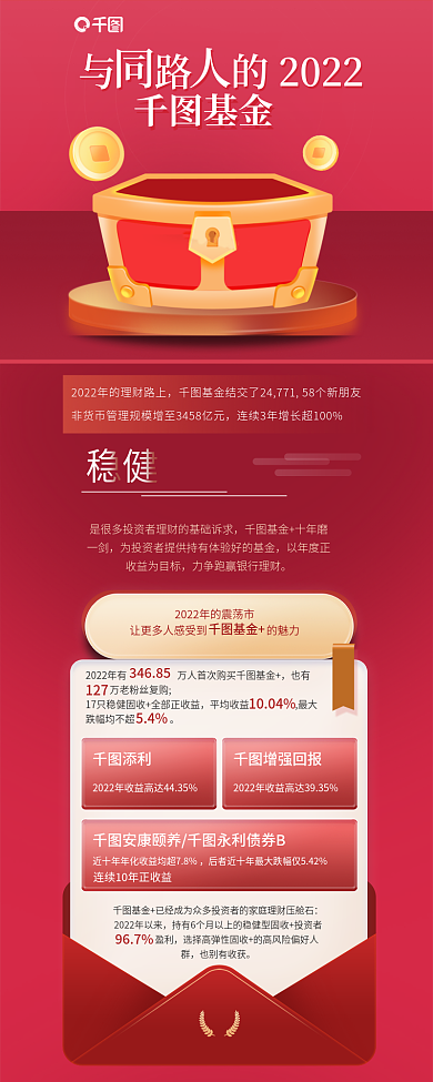 基金发展历程回顾新媒体长图