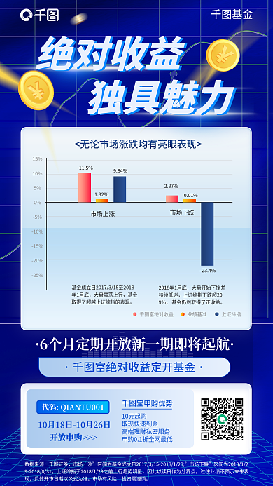 金融柱状图绝对收益独具魅力定期开放基金宣传海报