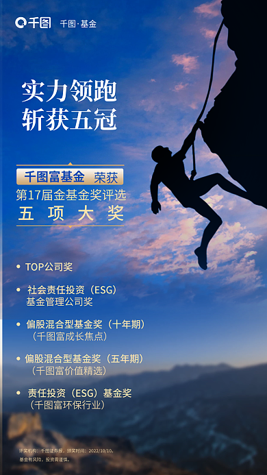 简约风实力领跑斩获五冠理财基金公司荣获奖项海报