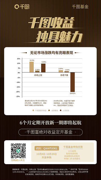 柱状图固定数据来源证券开放基金宣传海报