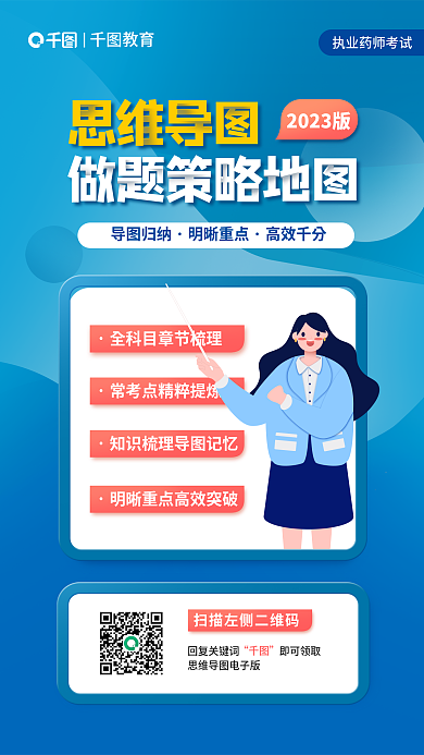 执业医师思维导图2023版做题策略地图宣传海报
