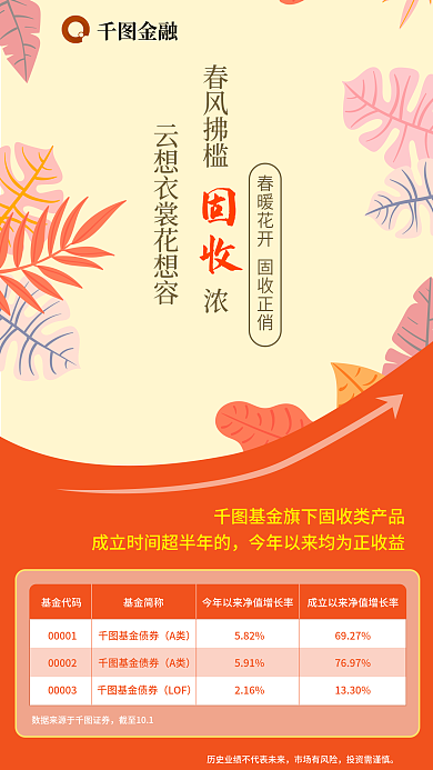 小清新简约金融云想收益展示海报