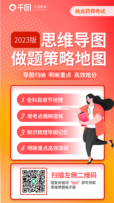 执业药师教育回复关键词做题策略地图教育培训海报