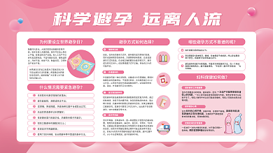 科学避孕慢性盆腔炎月经不调日避孕知识科普展板