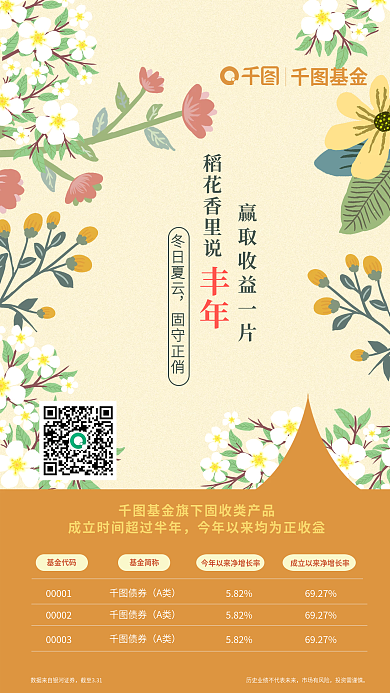 清新风格基金代码基金简称花卉海报