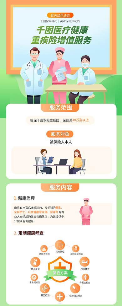医疗重服务范围保额满服务内容信息长图海报