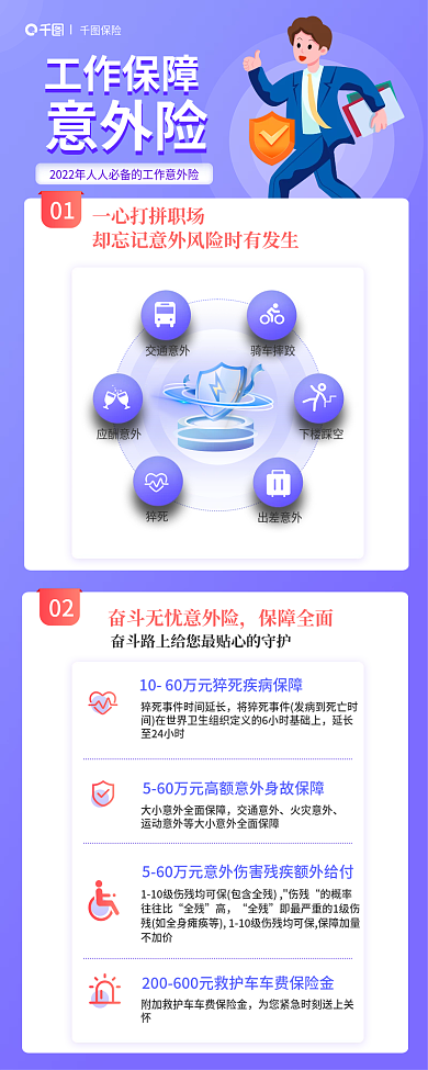 工作保障工作保障意外险扁平风信息长图