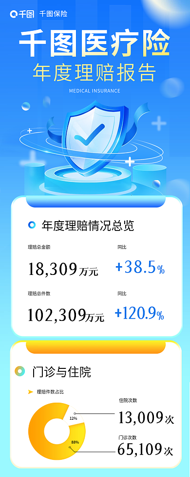 年度医疗险理赔报告简约信息长图海报