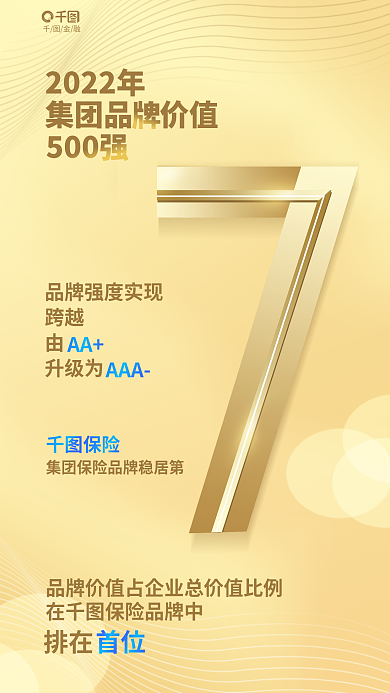 简约风2022年集团品价值公司排名品牌价值海报