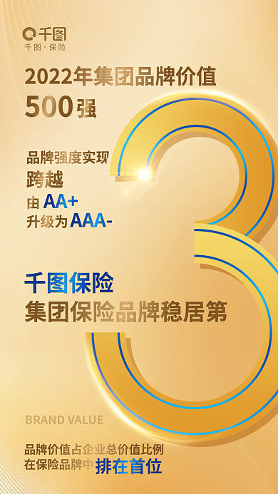 保险寿险公司排名品牌价值海报