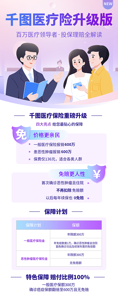 互联网医疗险NEW保障计划全解读保险长图海报
