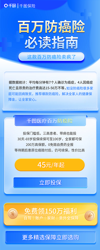 防癌险百万防癌险必读指南保险详解信息长图