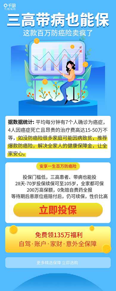 简约风详解信息长图海报