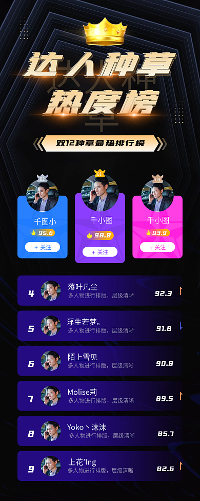 新媒体直播落叶凡尘层级清晰排行榜热度榜长图海报