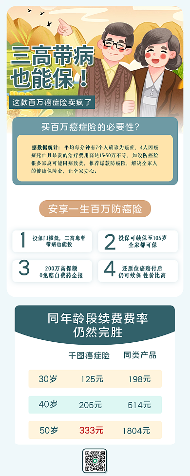蓝色扁平三高带病也能保癌症险医疗险介绍长图