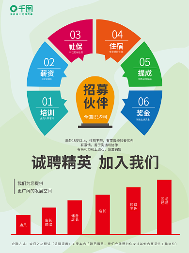 招聘伙伴招聘店员海报