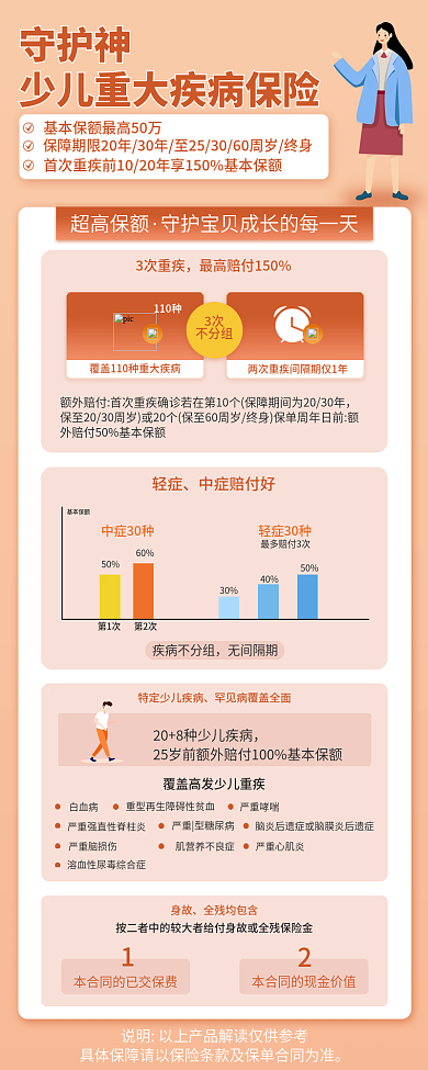 简约风守护神超高保额疾险产品营销信息长图