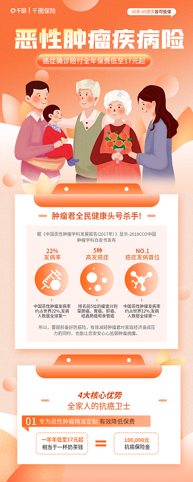 保险活动01所以病险产品介绍手机海报