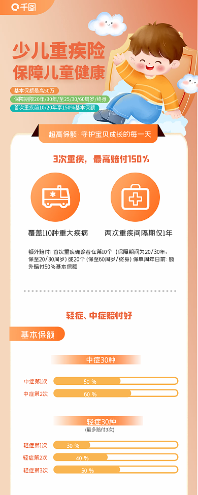 少儿重少儿重疾险超高保额保险疾病保障理财金融医疗长图