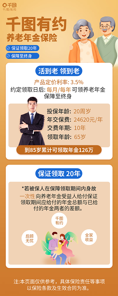 养老年金投保年龄一次性信息长图