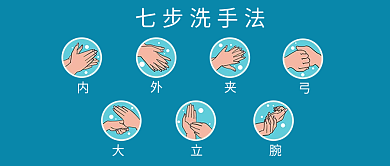 七步洗手法七步洗手法