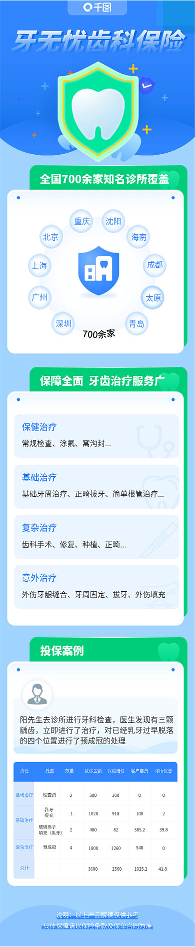牙科保险产品投保案例太原