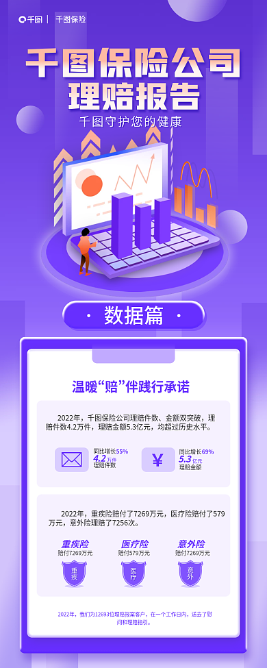 保险公司理赔报告简约扁平风产品介长图海报