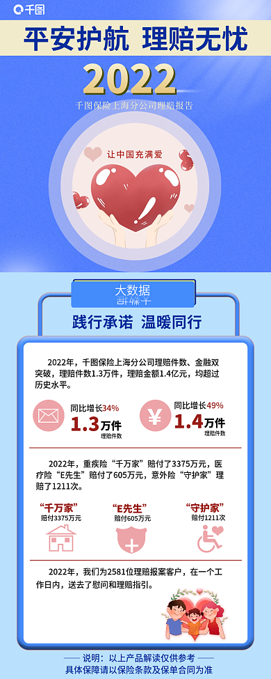 金融理财说明2022报告产品信息长图