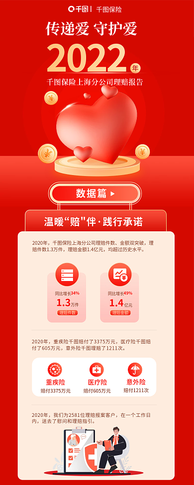 保险公司理赔保险数据篇长图