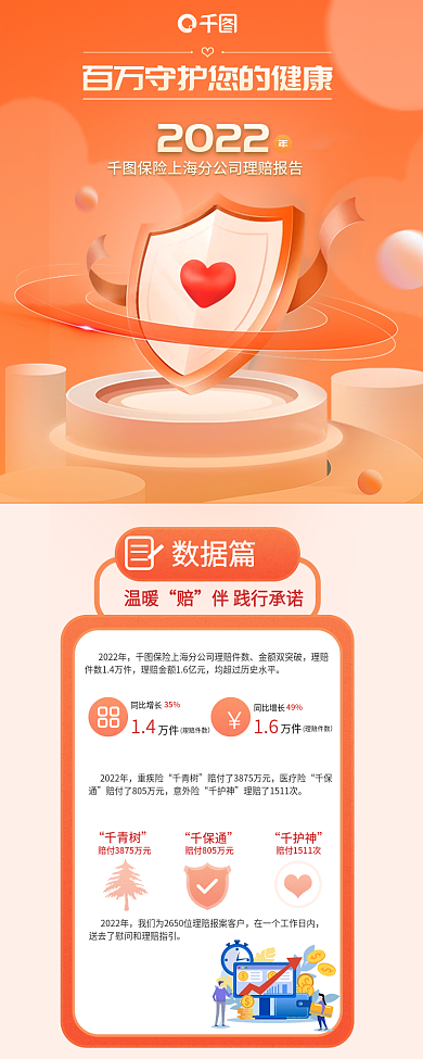 案例保险公司20222022年信息长图