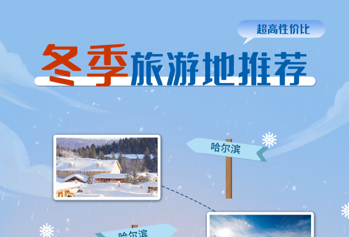 小红书冬季超高性价比哈尔滨旅游路线