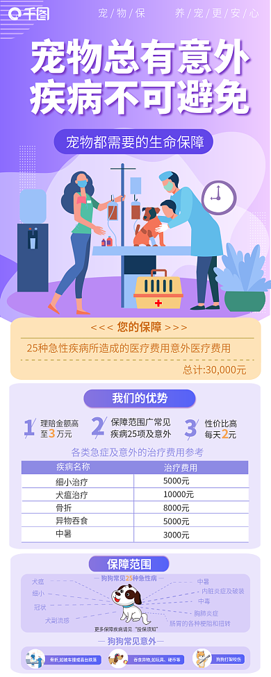 金融理财您的保障我们的优势宠物险保险营销信息长图