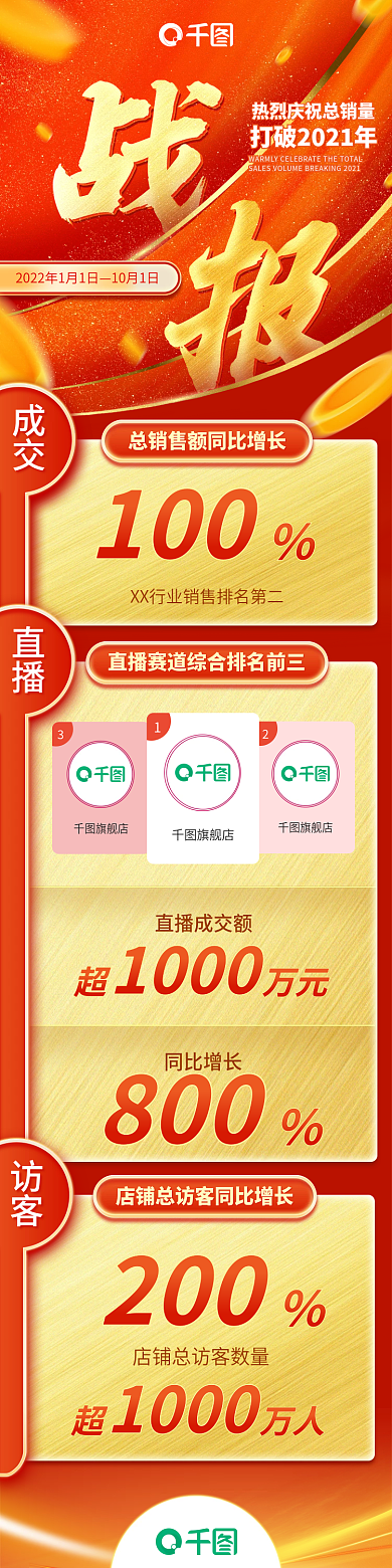 红金大气旗舰店访客喜报战报